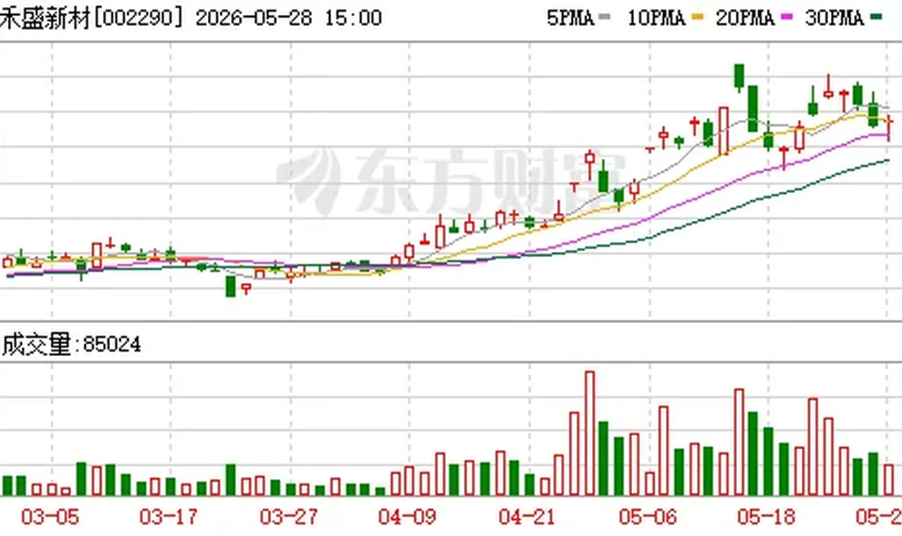 禾盛新材拟定增募资不超1.9亿元；2连板合锻智能：不涉及AI算力业务丨公告精选 插图