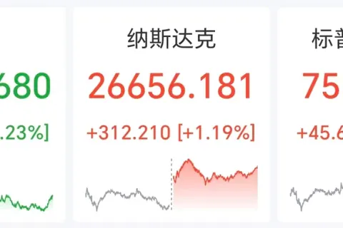 瀚信优配阅读路径记录：芯片半导体全线爆发，美光猛涨超，黄金